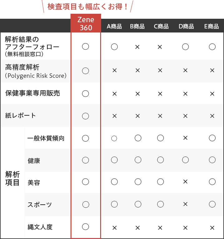 ”他社との比較表”