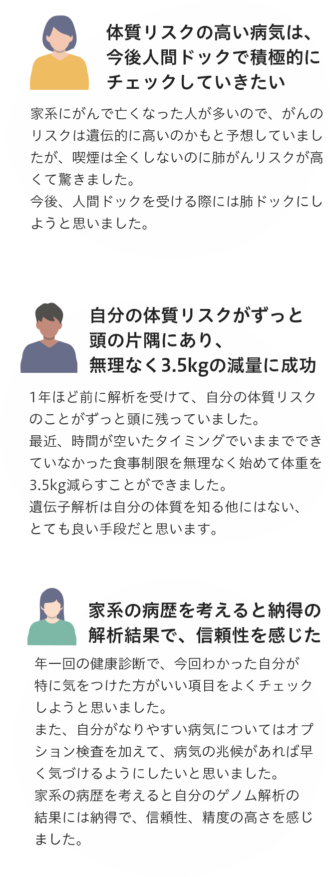 ”体質リスクの高い病気は今後人間ドッグで積極的にチェックしていきたい家系にがんで亡くなった人が多いので、がんのリスクは遺伝的に高いのかもと予想していましたが、喫煙は全くしないのに肺がんリスクが高くて驚きました。今後、人間ドッグを受ける際には脳ドッグにしようと思いました。自分の体質リスクがずっと頭の片隅にあり、無理なく3.5kgの減量に成功1年ほど前に解析を受けて、自分の体質リスクのことがずっと頭に残っていました。最近、時間が空いたタイミングでいままでできていなかった食事制限を無理なく始めて体重を3.5kg減らすことができました。遺伝子解析は自分の体質を知る他にはない、とても良い手段だと思います家系の病歴を考えると納得の解析結果で、信頼性を感じた年一回の健康診断で、今回わかった自分が特に気をつけた方がいい項目をよくチェックしようと思いました。また、自分がなりやすい病気についてはオプション検査を加えて、病気の兆候があれば早く気づけるようにしたいと思いました。家系の病歴を考えると自分のゲノム解析の結果には納得で、信頼性、精度の高さを感じました。”